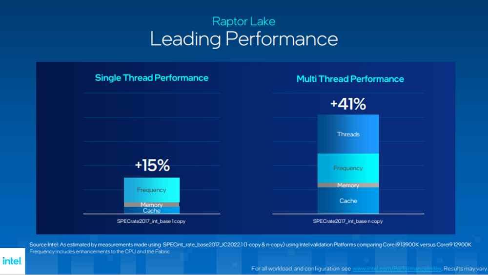 Intel Core 13 aumento rendimiento