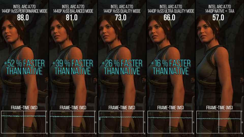Modos XeSS Shadow of the Tomb Raider