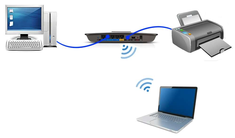 Puerto USB-router Impresora
