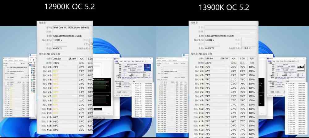 i9-13900K ES vs i9-12900K AIDA64 Core 13