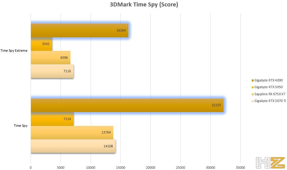 Score 3DMark Time Spy