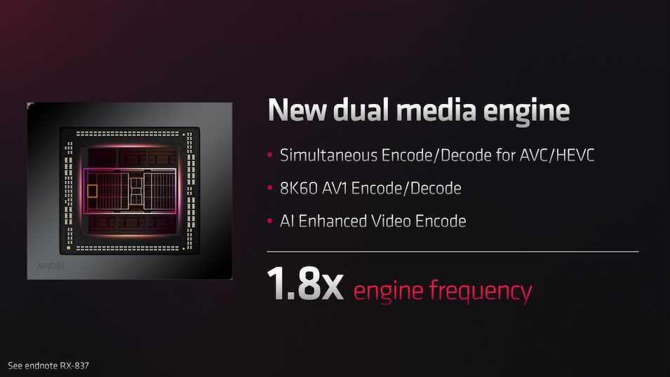 AMD RX 7000-Videocodecs