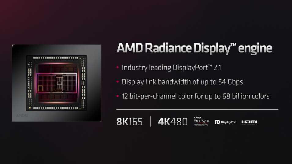 AMD RX 7000 Controlador Pantalla