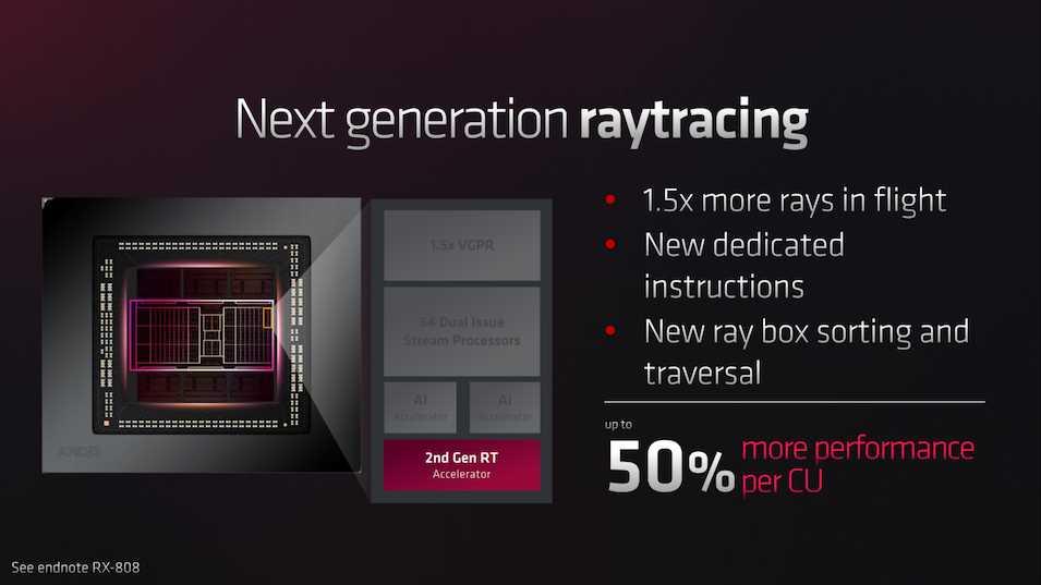 RX 7000 Raytracing-Grafikkarten