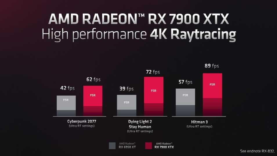 AMD Raytracing-Leistung