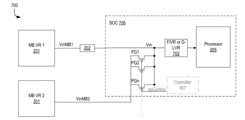 Intel DLVR Patente