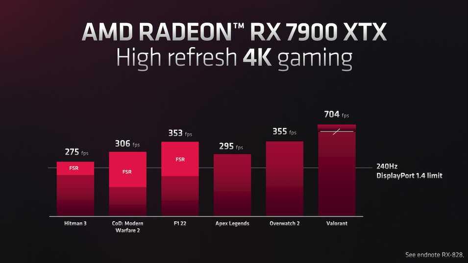 Kaufen Sie AMD Nvidia