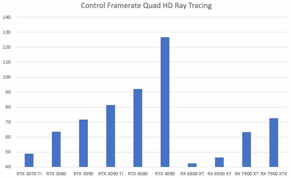 Control Quad HD Ray Tracing