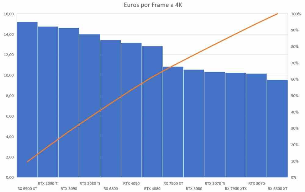 Euro for Frame 4K