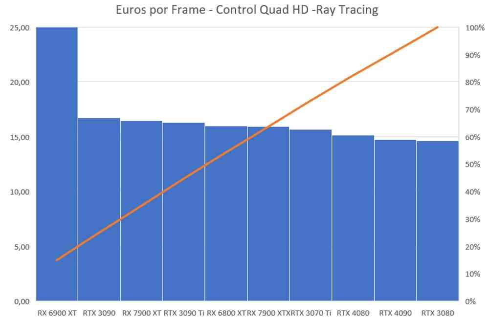 Control Quad HD Euros por Frame