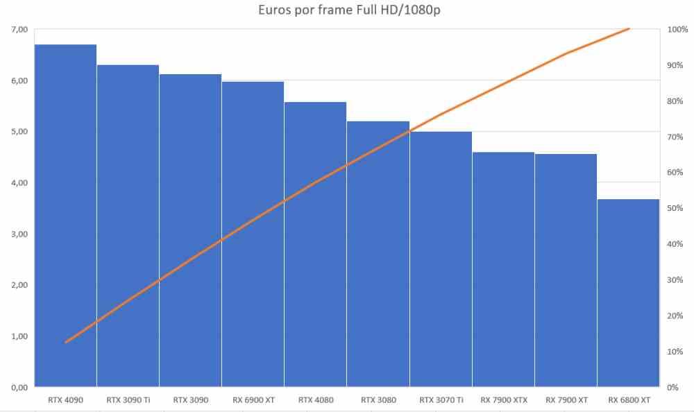 Euros por frame Full HD