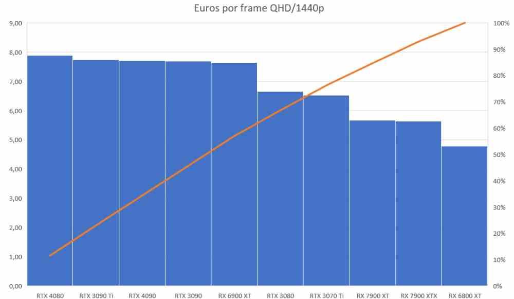 Euros por frame Quad HD