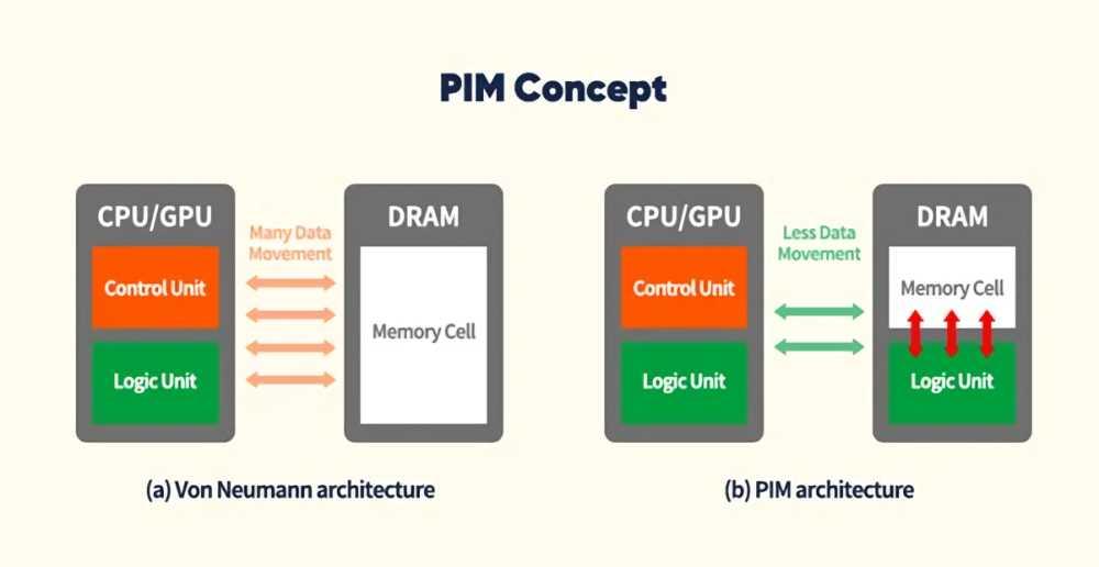 PIM Concepto
