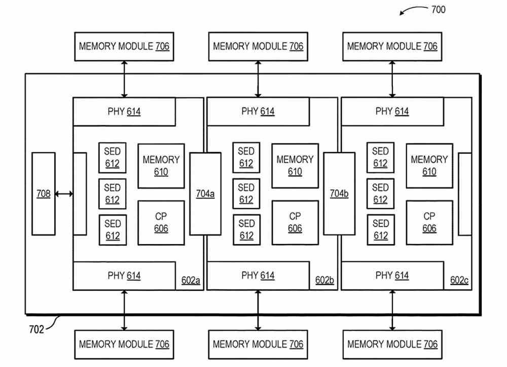 Multichiplet AMD GPU Patente