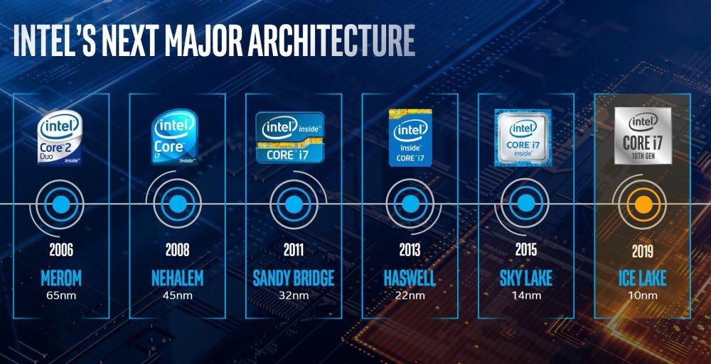 familias procesadores Intel core