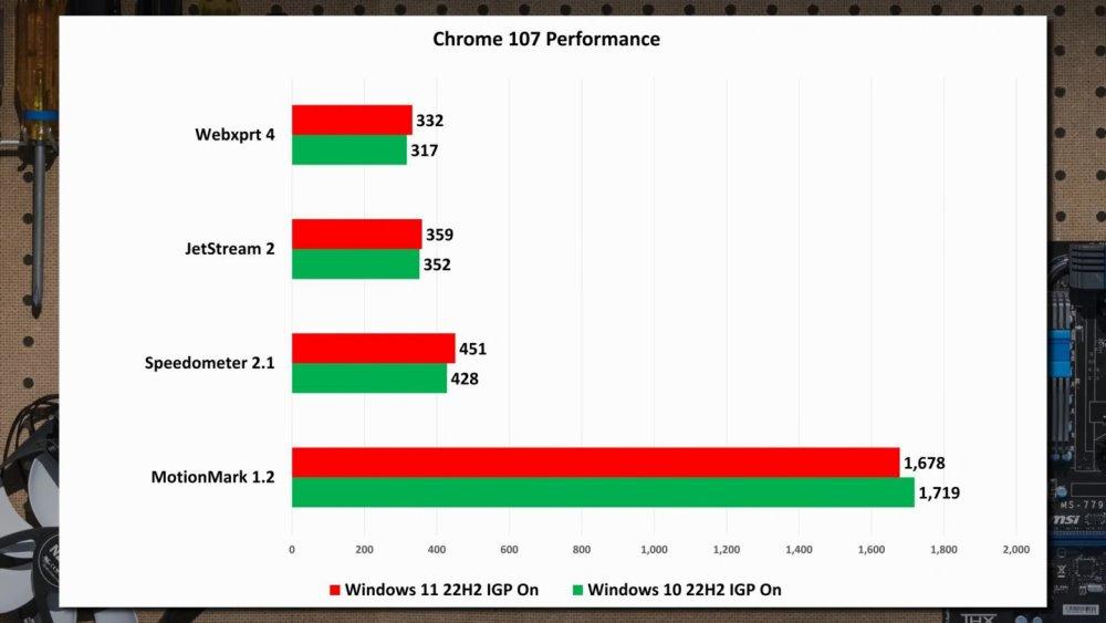 Chrome Windows 10 Windows 11