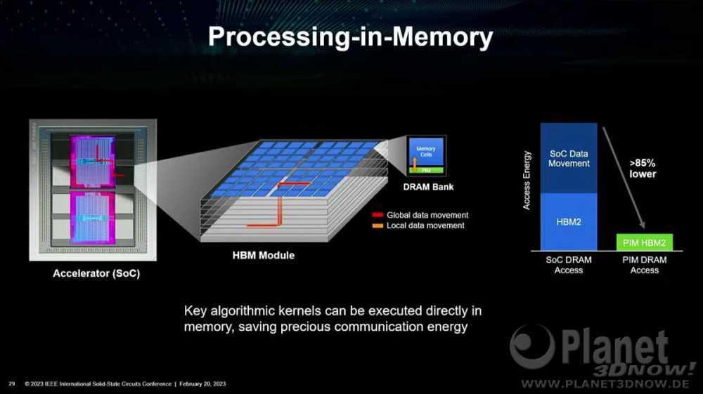 Futuro AMD RAM