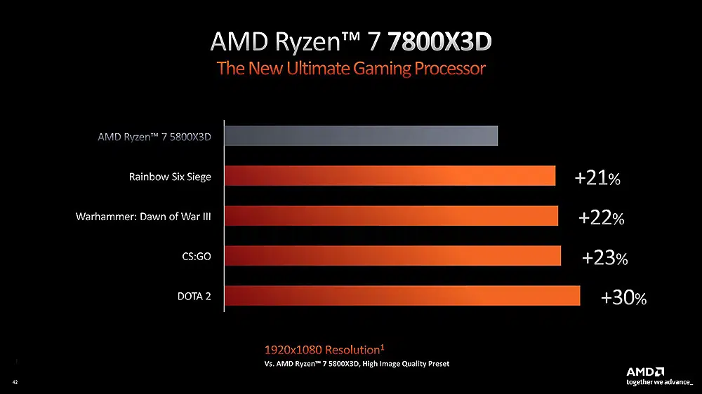 Ryzen 7 7800X3D rendimiento oficial AMD