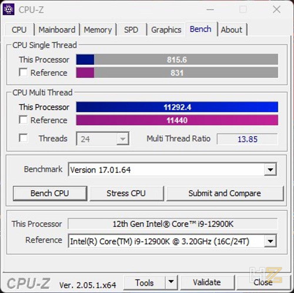 CPU-Z Bench
