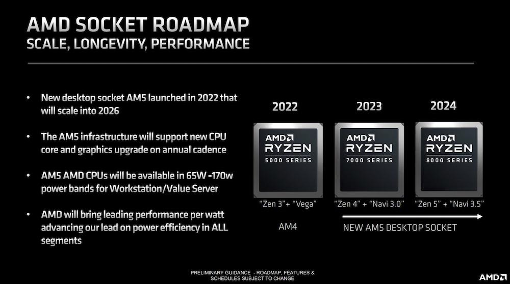 AMD ZEN 5 2024