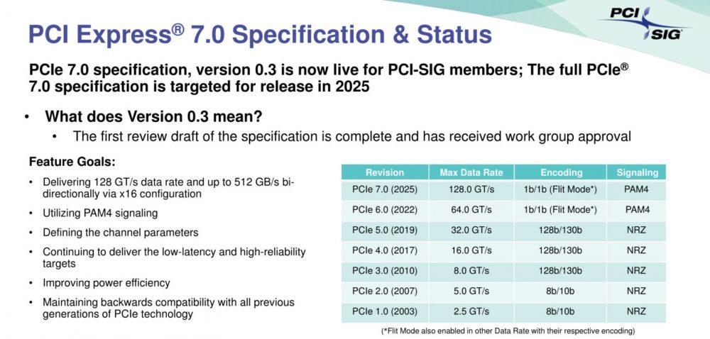 especificaciones pci 7.0