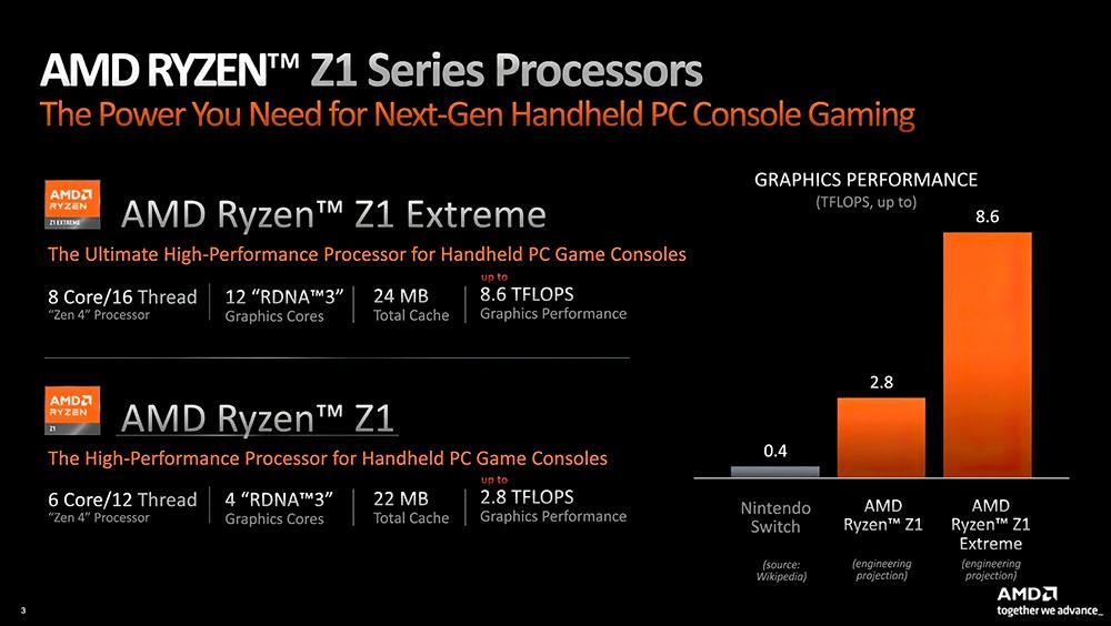 AMD Ryzen z1