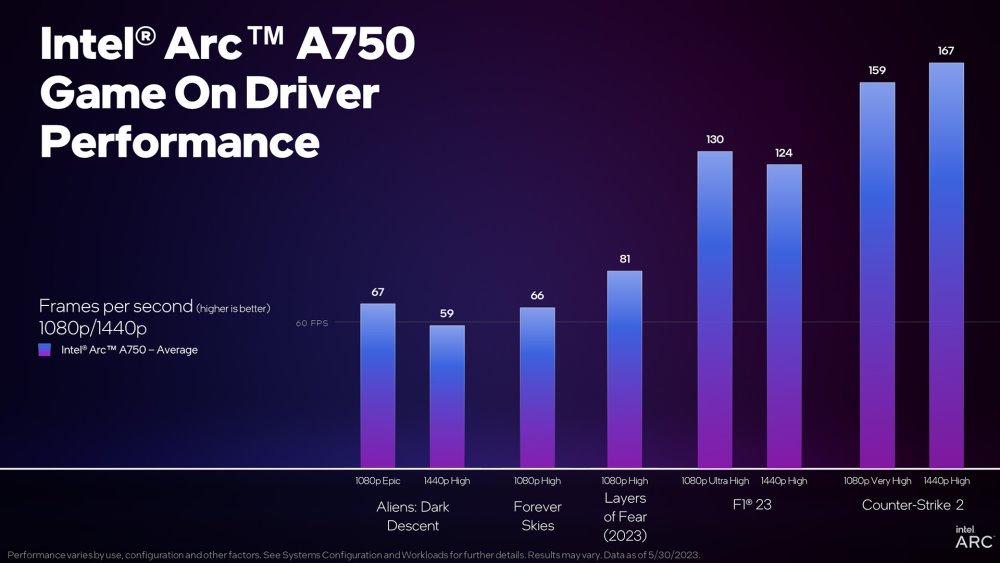optimización drivers Intel arc csgo 2