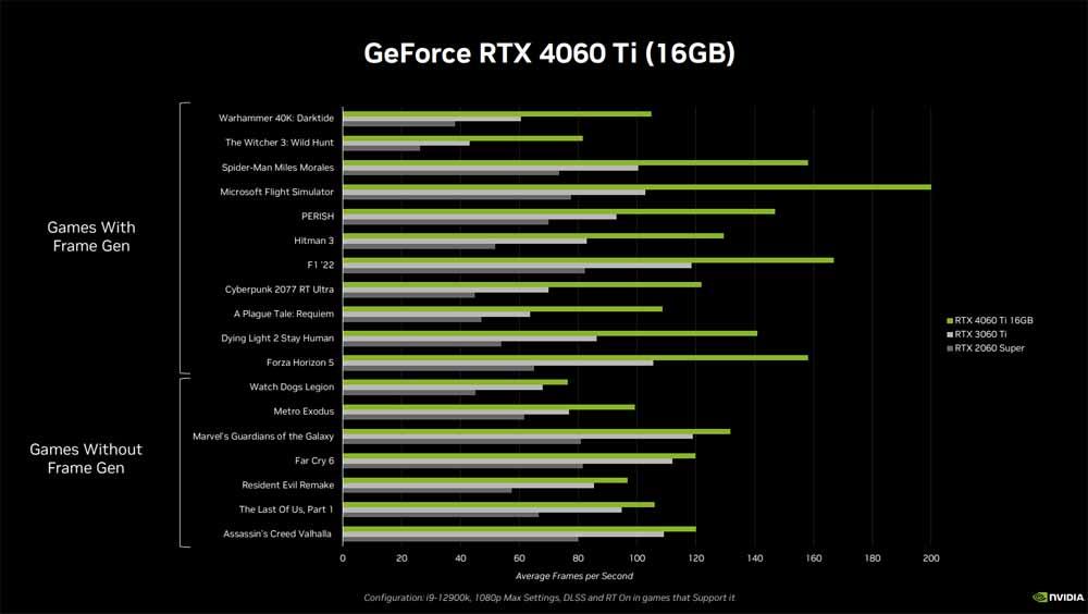 RTX 4060 Ti 16 GB
