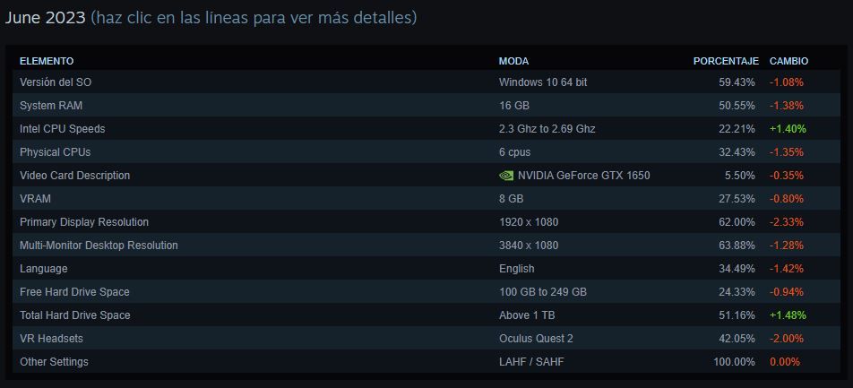 encuesta hardware steam 0723