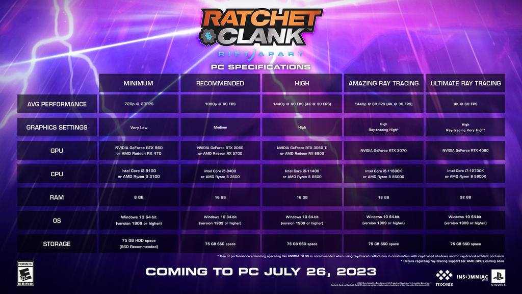 Ratchet & clank requisitos PC.
