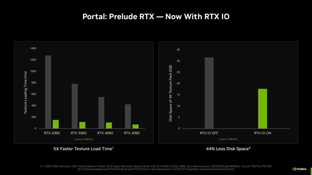 rendimiento portal prelude rtx
