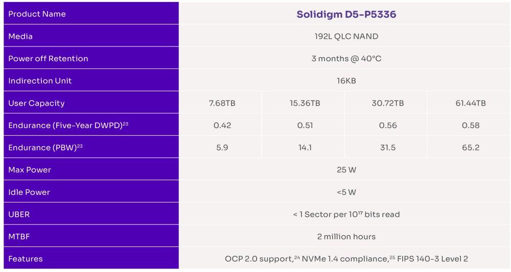 solidigm D5-P5336