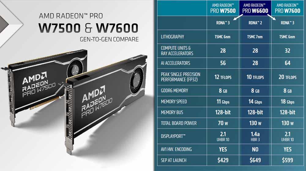 AMD Radeon Pro tabla