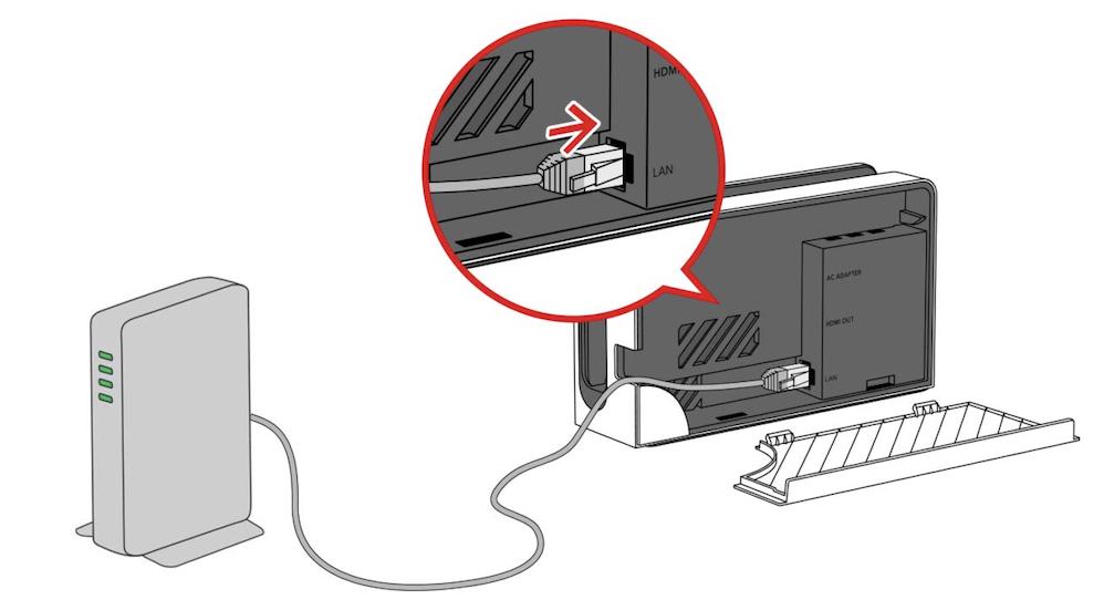 switch cable lan
