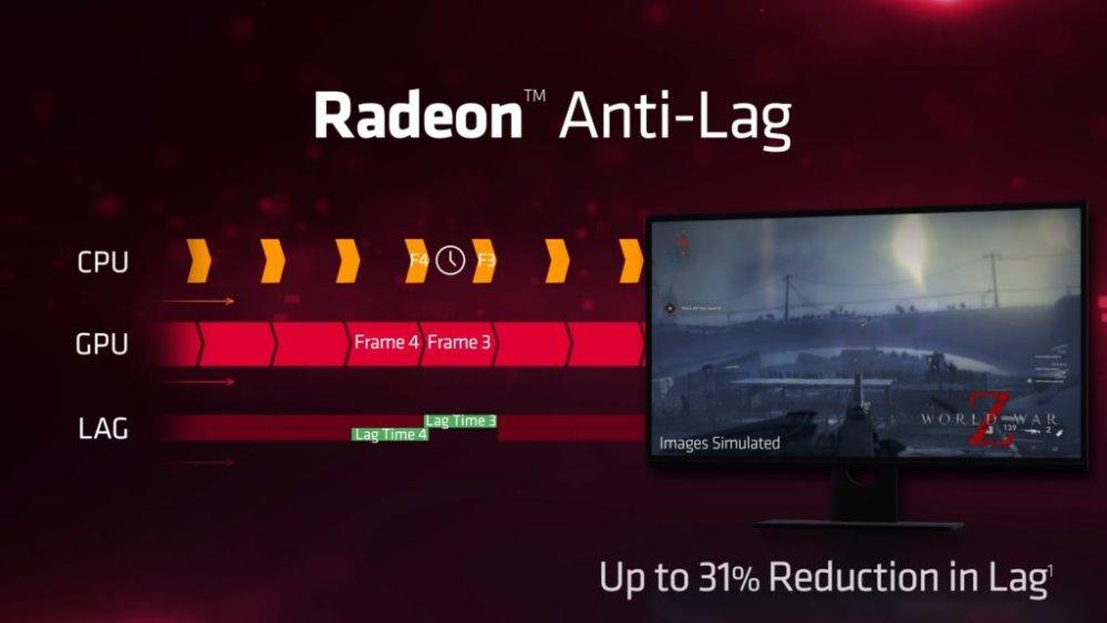 funcionamiento Radeon anti-lag