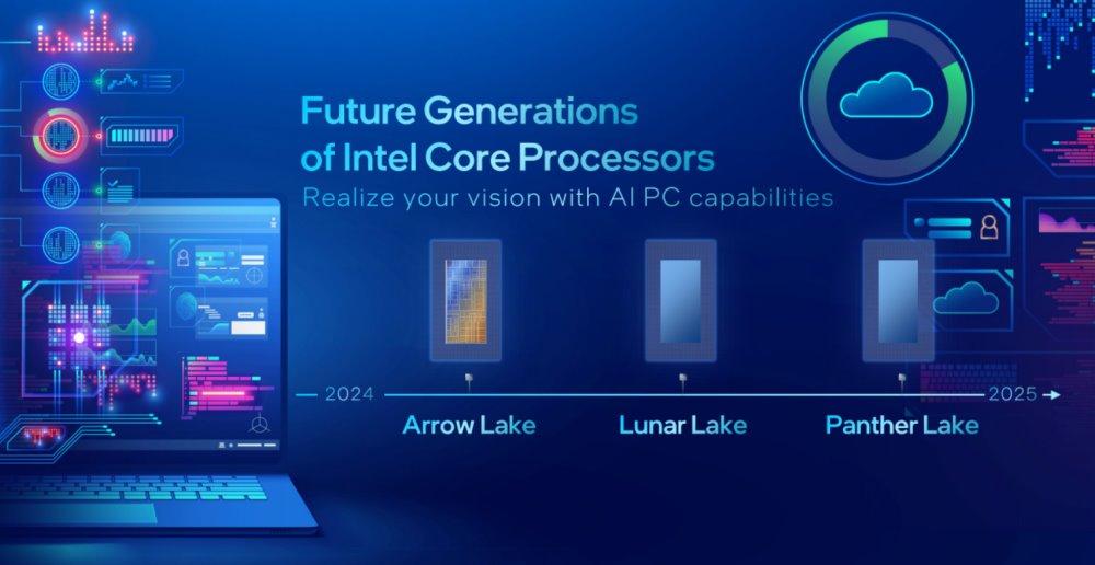 roadmap Intel core portátiles