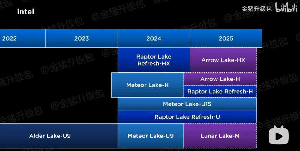 roadmap Intel ordenadores portátiles 2024 2025