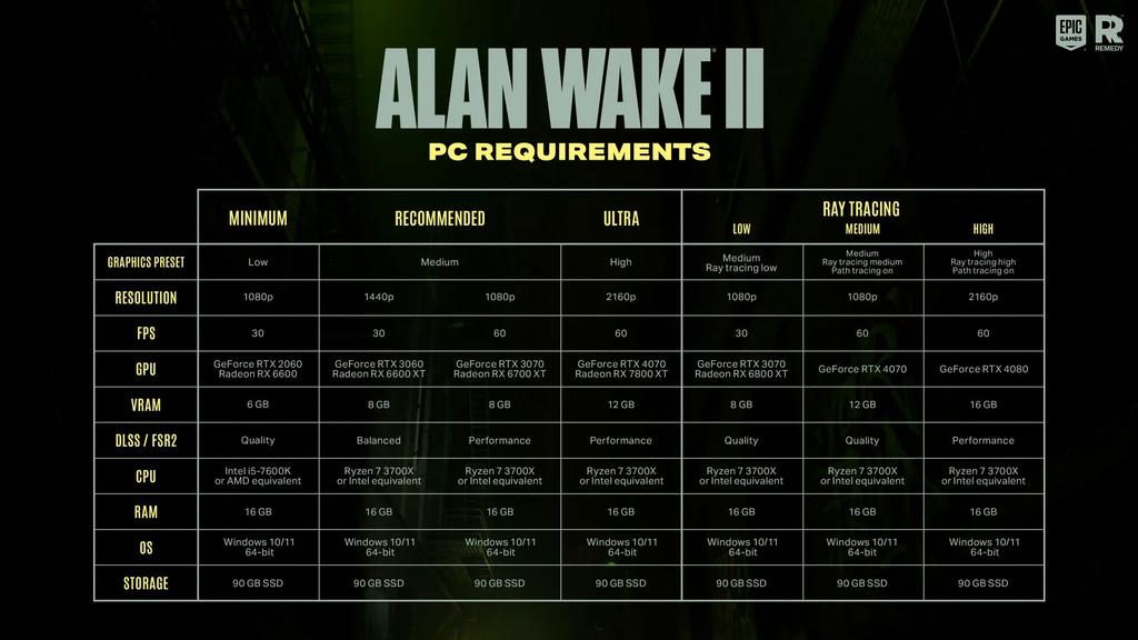 Specs Alan Wake 2.