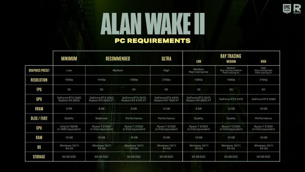 Jugar a Alan Wake 2 con buenos gráficos a 60 fps en PC es carísimo y en 4K  con ray tracing es casi imposible - Vandal