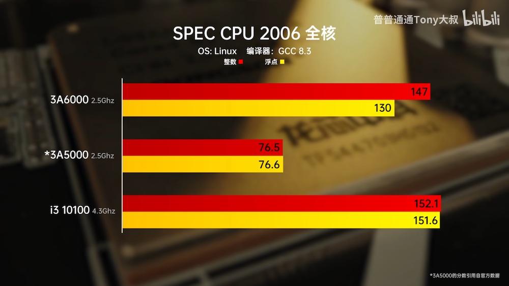 comparativa CPU chino