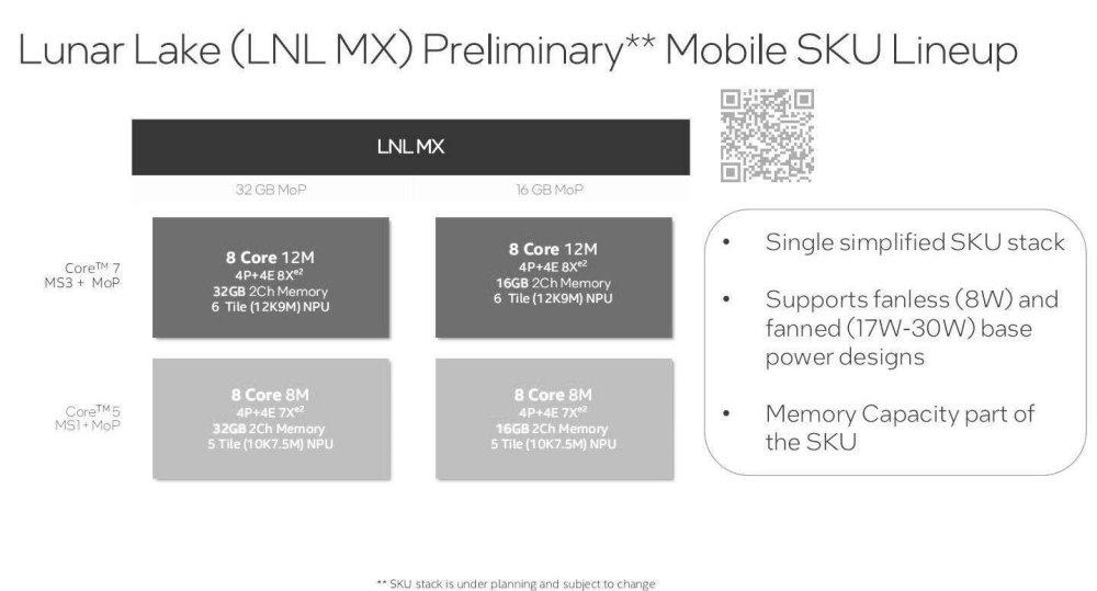 cantidad núcleos procesadores Intel lunar lake-mx