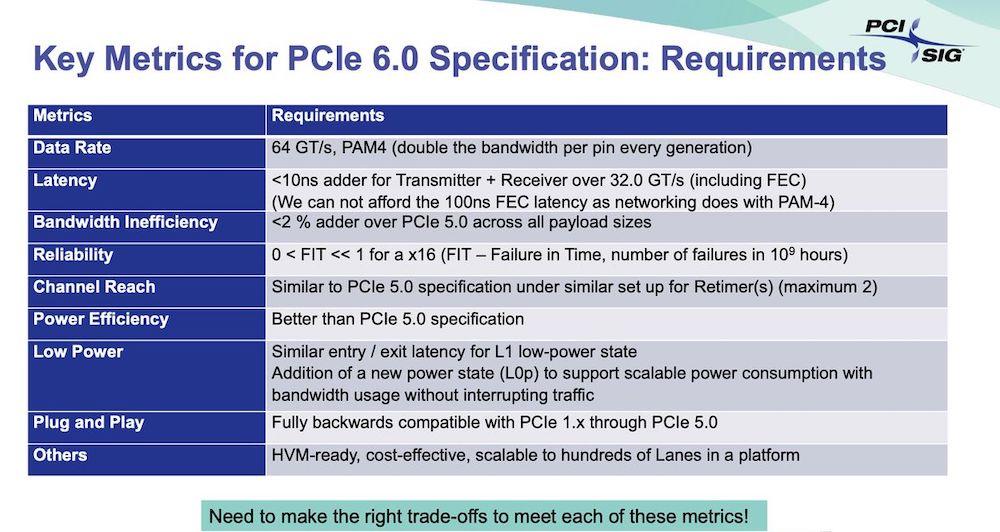 PCIE 6.0