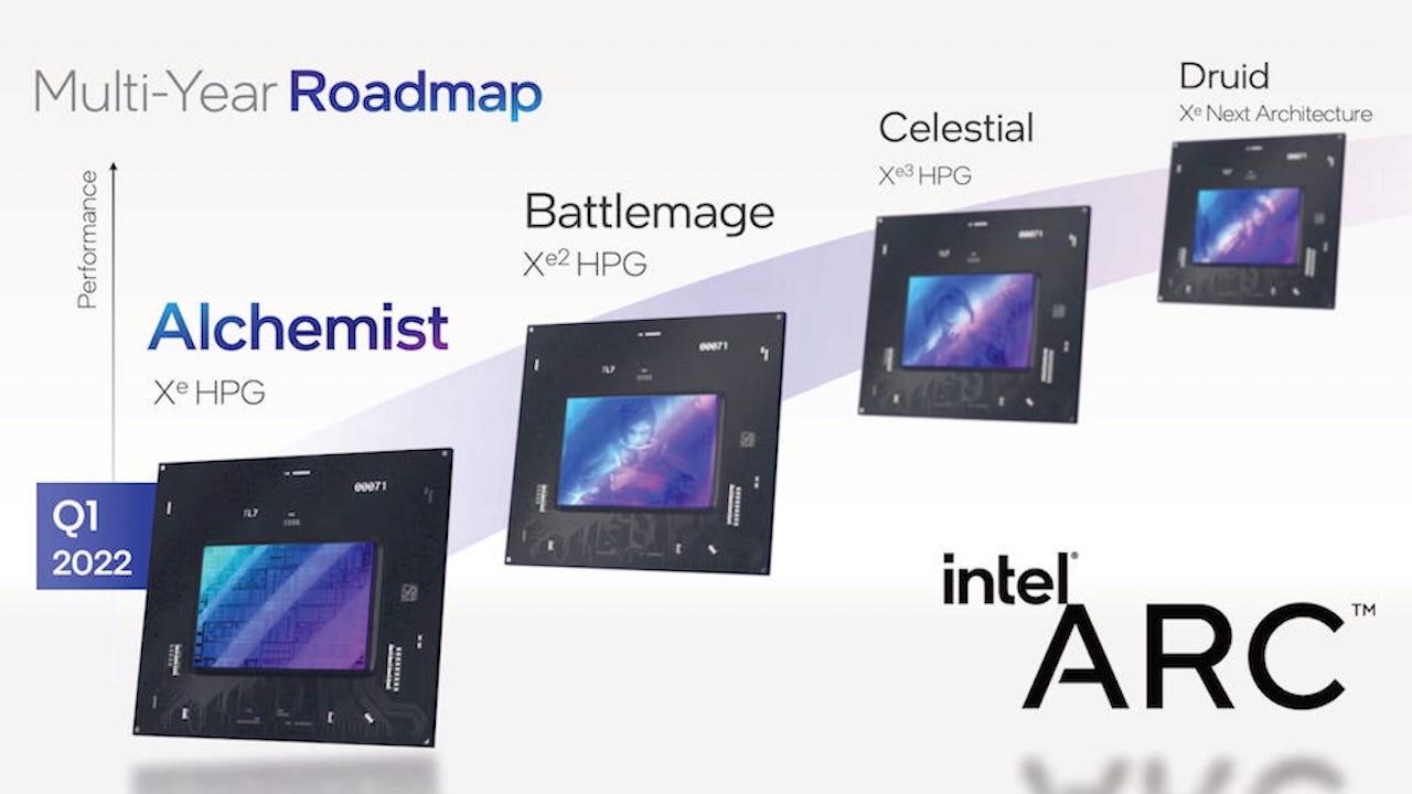 Roadmap de Intel