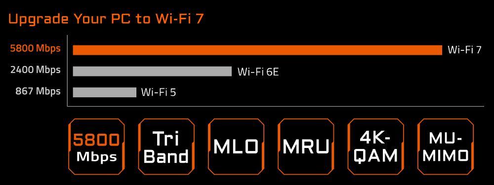 WiFi 7 vs WiFi 6