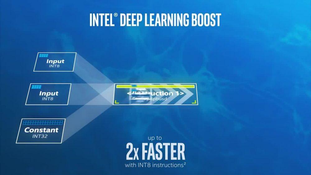 Intel AI Boost