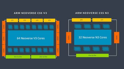 Imagen de los nuevos chips de Arm V3 y N3