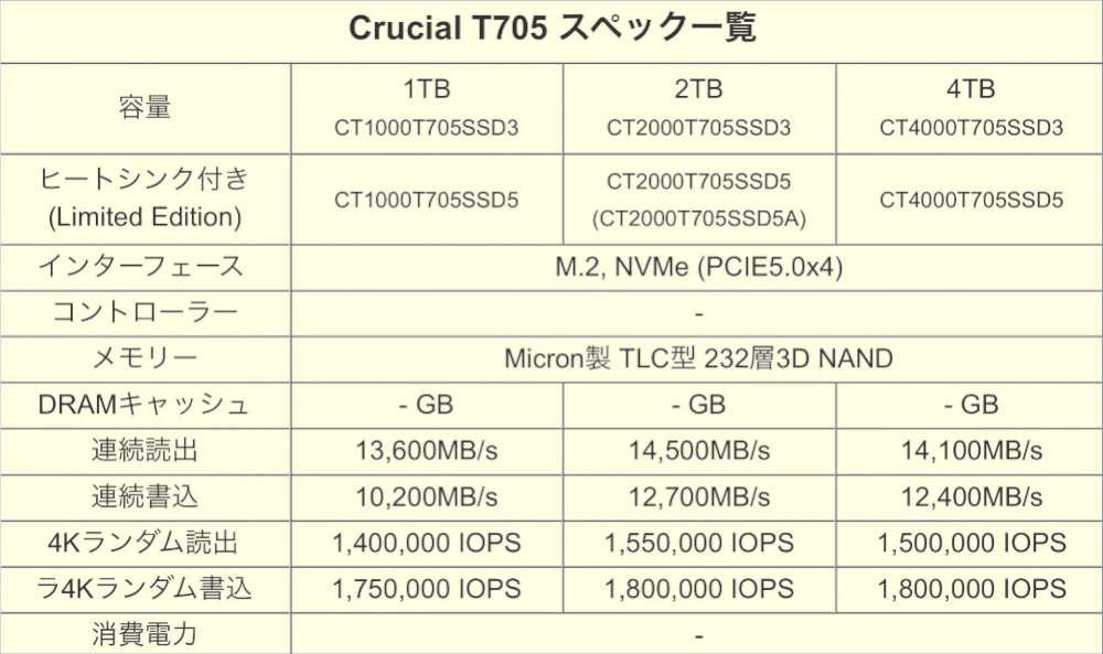 Especificaciones del nuevo SSD de Crucial