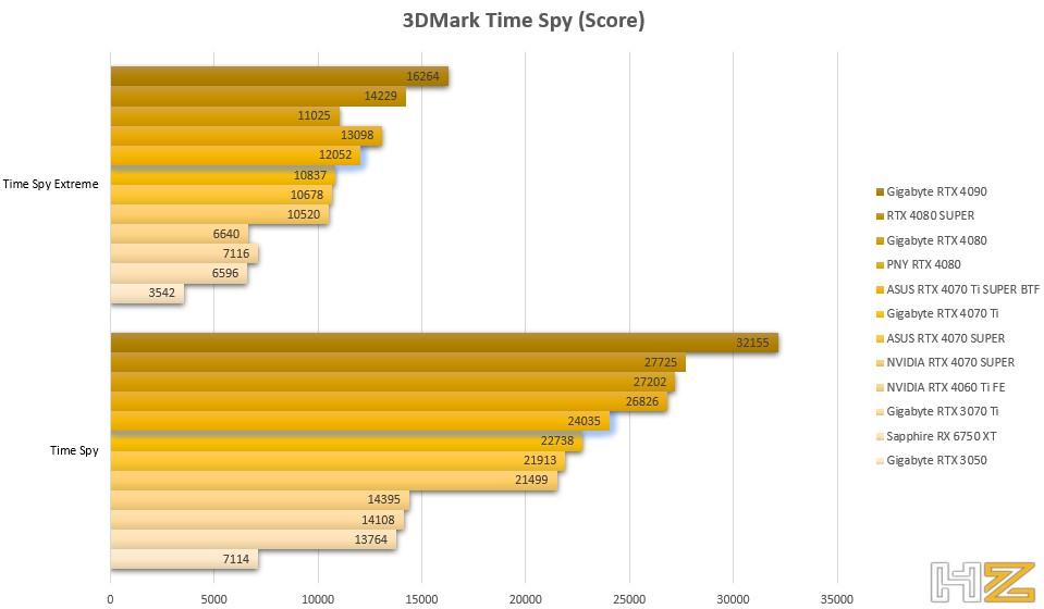 Score 3DM Time Spy