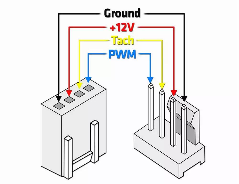esquema ventilador pwm