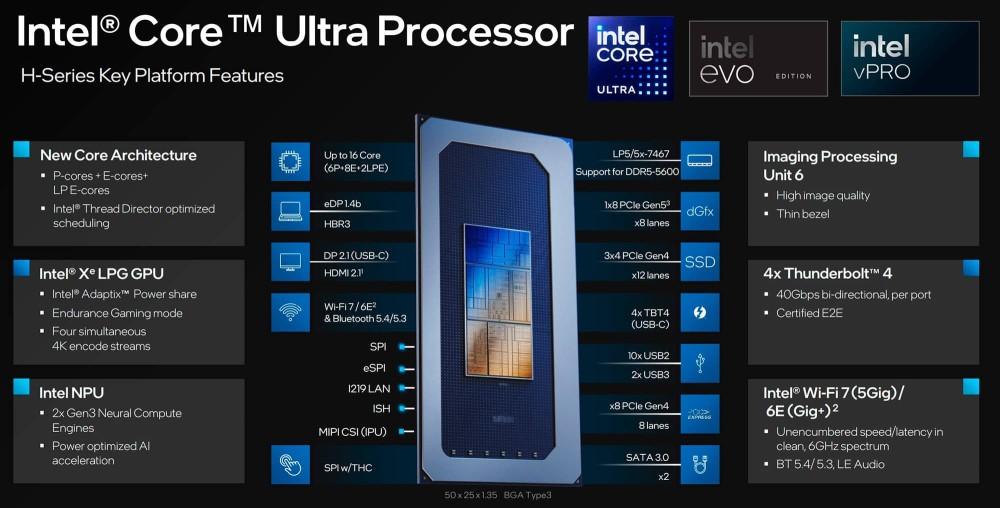 procesadores Intel core ultra